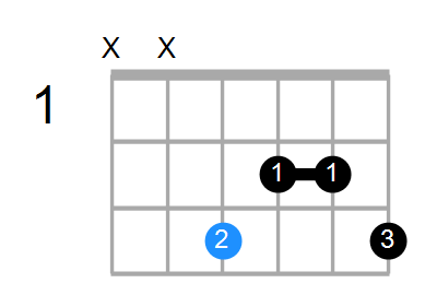 Faug(add9) Chord